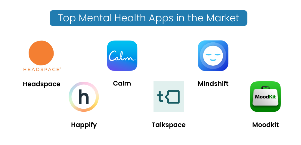 Top Mental Health Apps in the Market